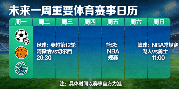 未来一周重要体育赛事日历可视化图表，包含足球篮球等
